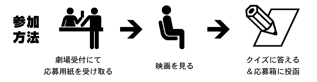参加方法